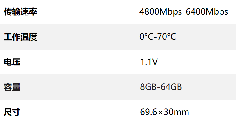 DDR5 SODIMM.png