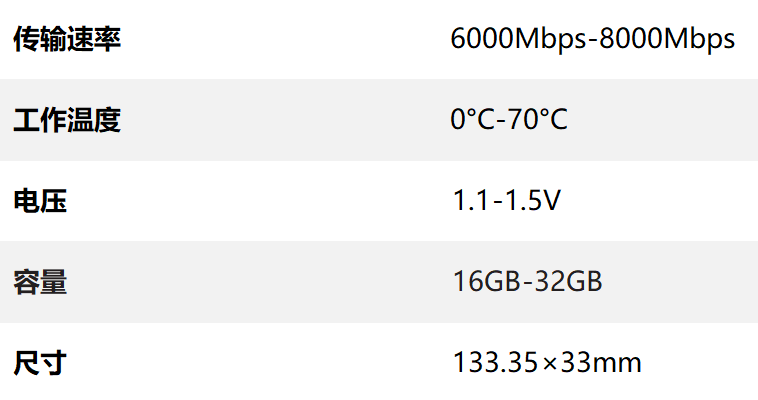 DDR5 UDIMM電競(jìng)游戲版表格.png