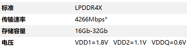 epop-LPDDR4X 中文數(shù)據(jù)表.png